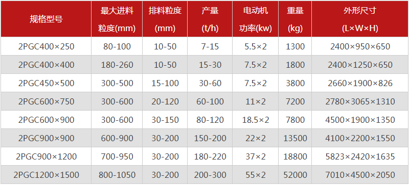  河南焦炭破碎機(jī)的型號(hào)有哪些，購買一臺(tái)需要多少錢？