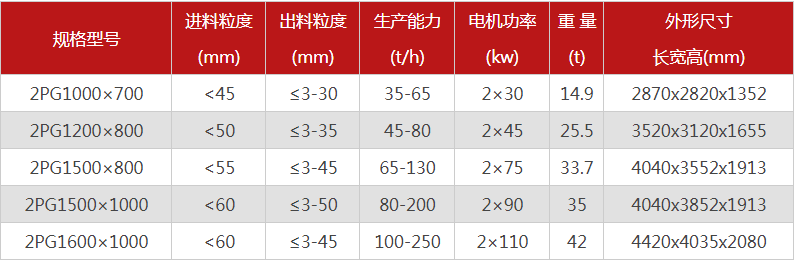 購(gòu)買(mǎi)一臺(tái)液壓雙輥破碎機(jī)需要多少錢(qián)，哪個(gè)廠家型號(hào)多？