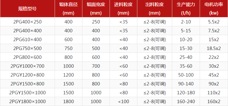 河卵石制砂機(jī)型號(hào)有哪些，對(duì)輥制砂機(jī)報(bào)價(jià)是多少？